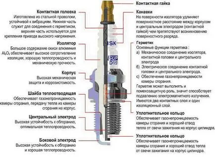 Какво трябва да направя, ако свещта е наводнена причини