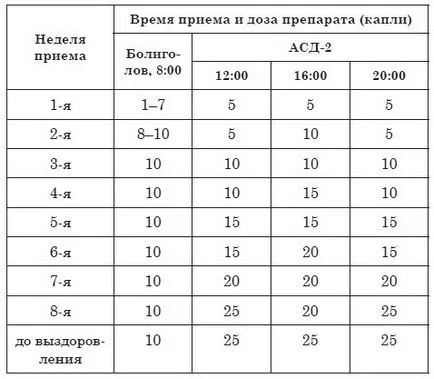 Citește o carte gratuit tratamente pentru cancer neconvenționale