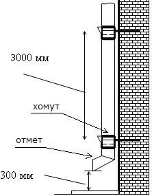 Instalarea manuală a sistemului de drenaj și drenuri de fixare