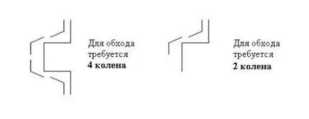 Ръчно инсталиране на система за отводняване и канализация фиксиращи