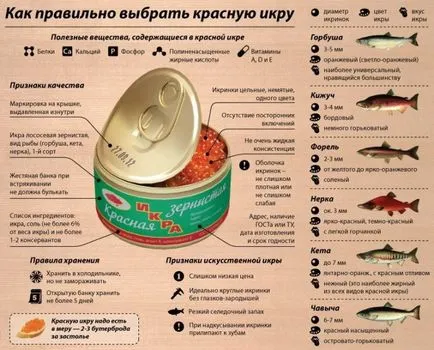 Caviar - beneficiile si dauneaza, valoarea nutritivă și compoziția chimică a somon caviar, sfaturi - cum