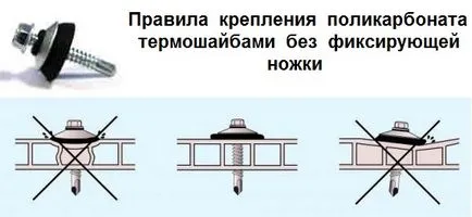 поликарбонат Монтаж thermowasher - конструктивна необходимост или неразумни разходи