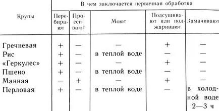 Зърнени култури 1982 г. и Labzina