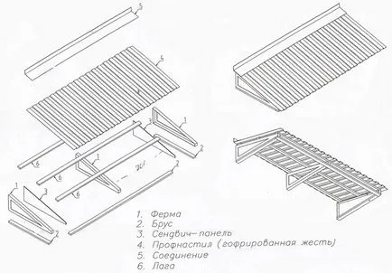 Покривът на велпапе върху изграждането на балкона конструкция и разположение на покрива