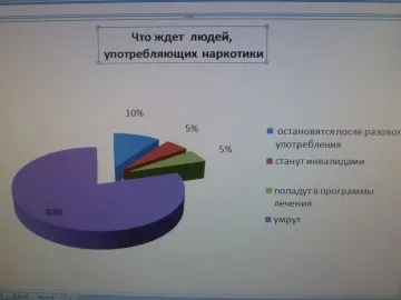 Лечение В зависимост подправка