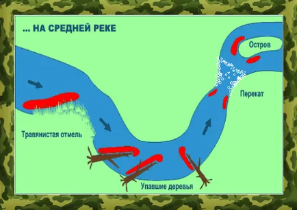 Пайк риболов на реката, за риболов - риболов тайни