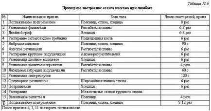 Masaj - neurologie ortopedice, diagnostic si tratament - chirurgie si tratament