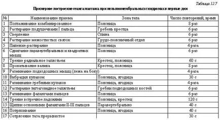 Masszázs - ortopédiai neurológia, diagnózis és kezelés - a műtét és a kezelés