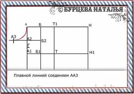 Master class a construi un model de bază pentru modelare și de cusut haine pentru câini