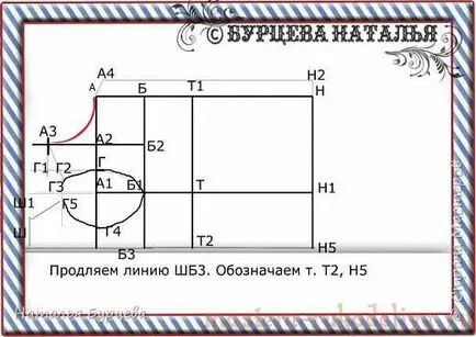 Master class a construi un model de bază pentru modelare și de cusut haine pentru câini