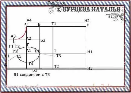 Майсторски клас изграждане на база модел за моделиране и шевни дрехи за кучета