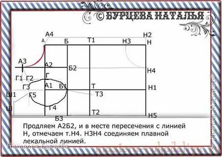 Master class a construi un model de bază pentru modelare și de cusut haine pentru câini