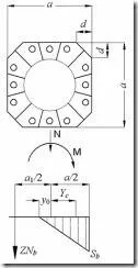 Metoda de calcul a instalațiilor de publicitate, constructii metalice