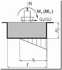 Metoda de calcul a instalațiilor de publicitate, constructii metalice