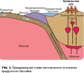 Mecanisme de formare a bazinelor sedimentare - mecanismele de formare a bazinelor sedimentare