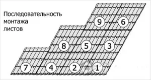 Montarea și instalarea de material metalic cu propriile lor mâini în special, calculul corect, nuanțele