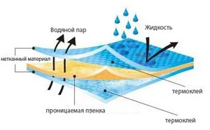 Монтаж и изграждане на метални материали със собствените си ръце, особено, дясната изчислението, нюансите