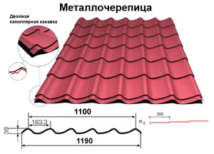 Montarea și instalarea de material metalic cu propriile lor mâini în special, calculul corect, nuanțele