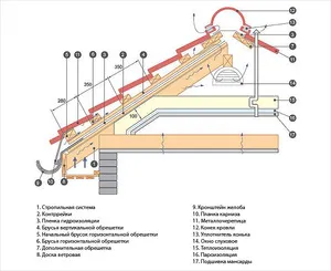 Montarea și instalarea de material metalic cu propriile lor mâini în special, calculul corect, nuanțele