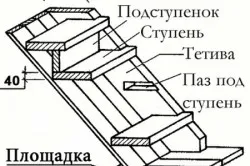 Галванични покрития метал стълба на дърво от блока за обработка на