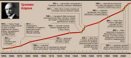 Обути на английски език