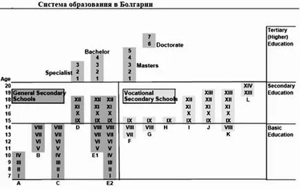 Educație și formare în Bulgaria pentru română și ucraineană