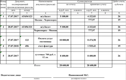 Minta költségén jelentés formájában 2017. letölt a forma, a forma