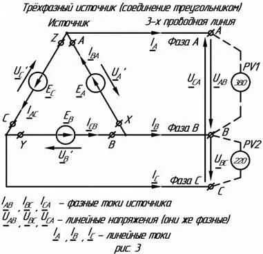 Studii de trei circuite electrice trifazate