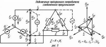 Tanulmányok háromfázisú elektromos áramkörök