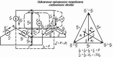 Studii de trei circuite electrice trifazate