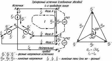 Studii de trei circuite electrice trifazate