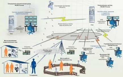 Поправителен гривна, Интернет новини