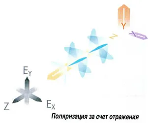 Описание BIOPTRON устройства и тяхното терапевтично действие, страница 1