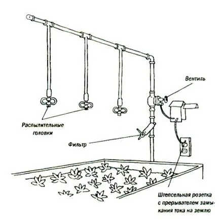 Напояване и мъгла за микроклимата в хидропоника