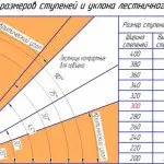 Довършителни бетон стълбище дърво с ръце