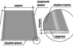 Довършване с гипсокартон тавански стъпки