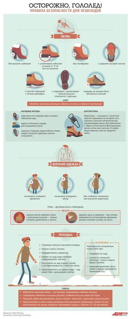 Внимателно, лед! правилата за безопасност за пешеходци, инфографики аргументи и факти