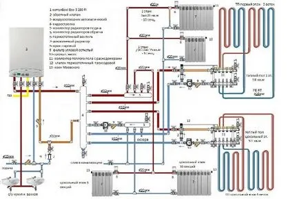 Fűtés magánlakásokban árammal is olcsó, nagyon költséghatékony módon, és néhány elektromos fűtés