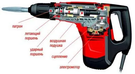 Перфоратор за бетон shtroblenie, съвети за тренировка, силата