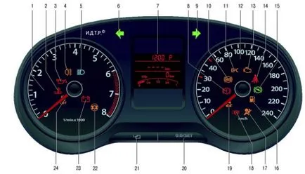 tabloul de bord indicatori de valoare Volkswagen