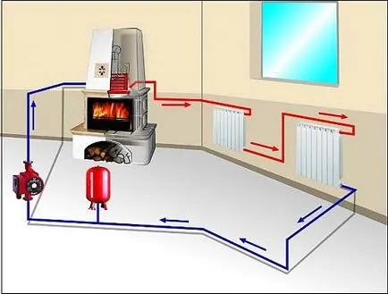 Gőz fűtés kezével működési elve és alkalmazása (fotó, videó), teplomonstr