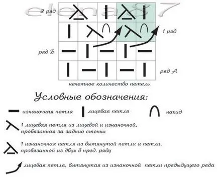 modele dense spițe Descriere microni incrementale, diagrame, fotografii și videoclipuri