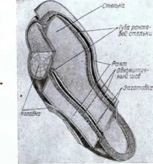 Pregătirea pentru tălpi de fixare