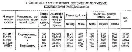 încălzire independentă de ulei - studopediya