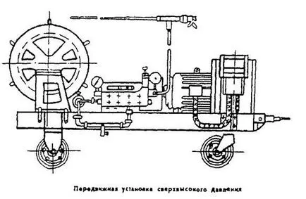 Масло нагревател - studopediya