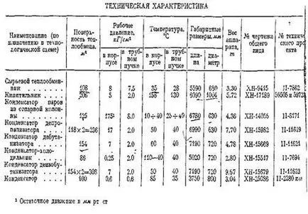 încălzire independentă de ulei - studopediya