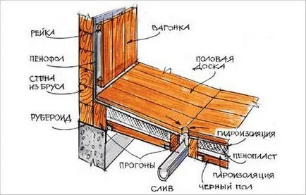 Sexul în baia de pe fundație dig cu propriile sale mâini