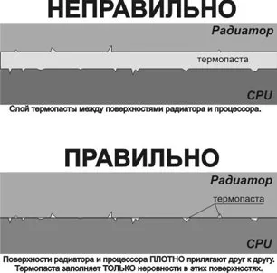 Правилното прилагане на термична паста на процесора, то обслужване група