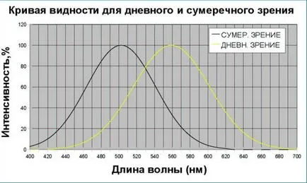 Subiectul fotometrie