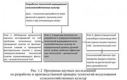 Принципи за развитие на производството на посевни технологии - agroarhiv